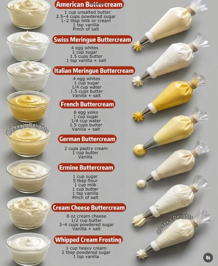 Variety of frosting recipes including frozen whipped cream and buttercream flavors.